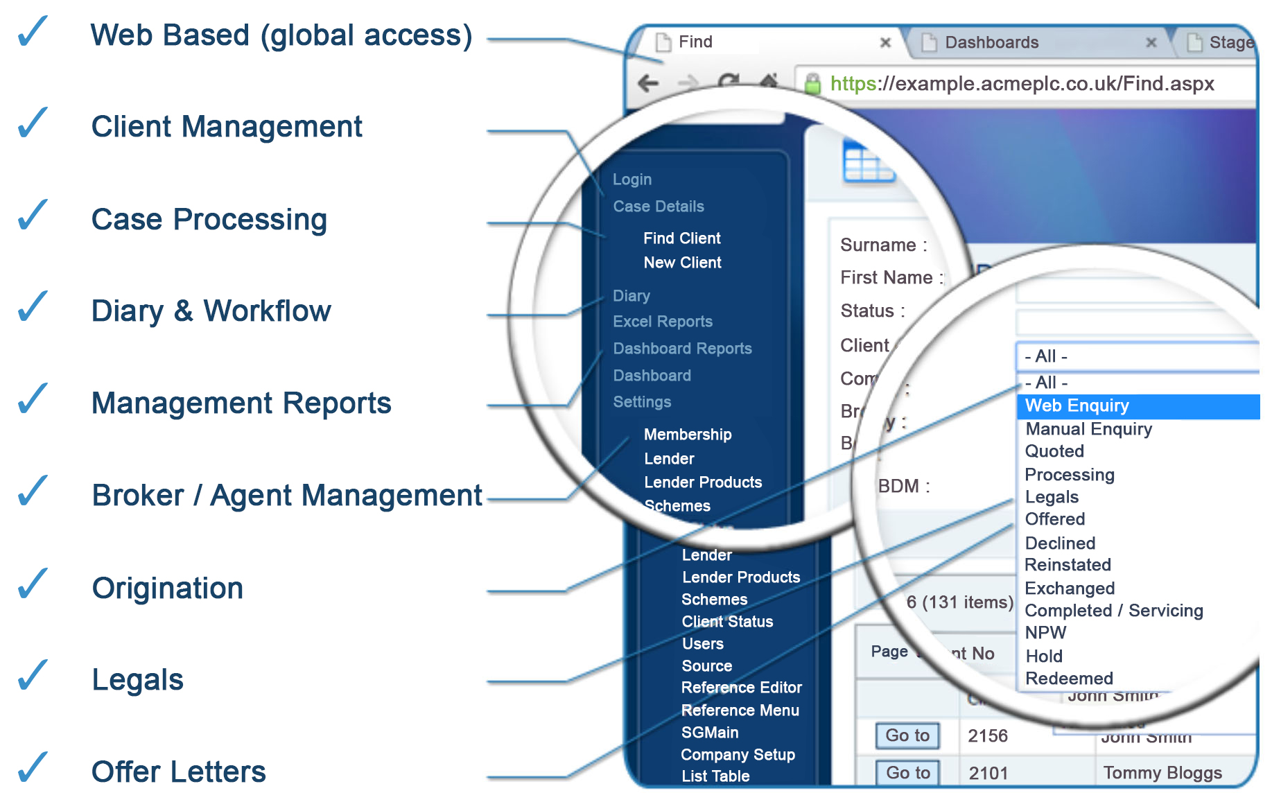 Lender Overview system Core features